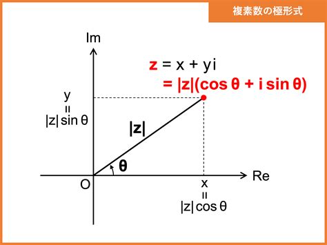 偏角|複素解析の基礎（実部・絶対値・偏角・共役・n乗・指数対数関。